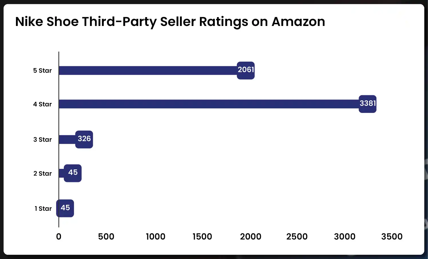 Nike-Shoe-Third-Party-Seller-Ratings-on-Amazon